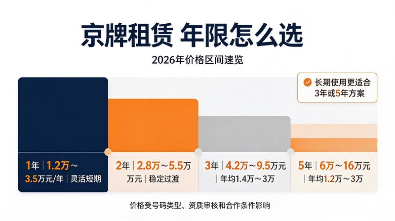 租赁合同范本