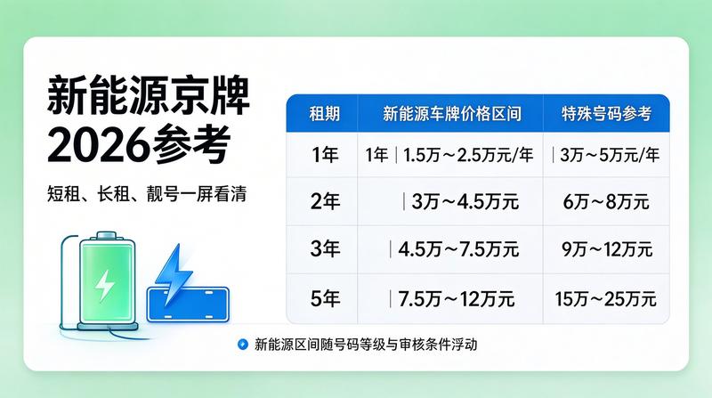 二手车市分析
