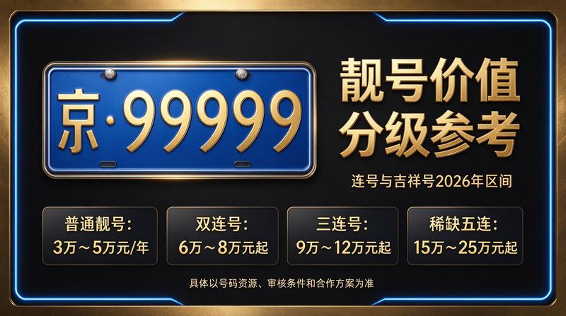 2026年京牌指标价格表样图